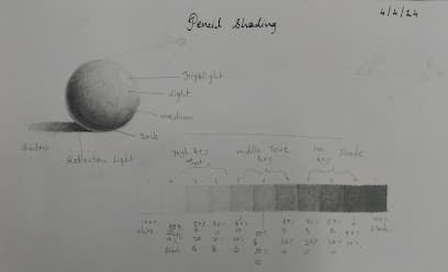 Art Studio, drawing and painting classes