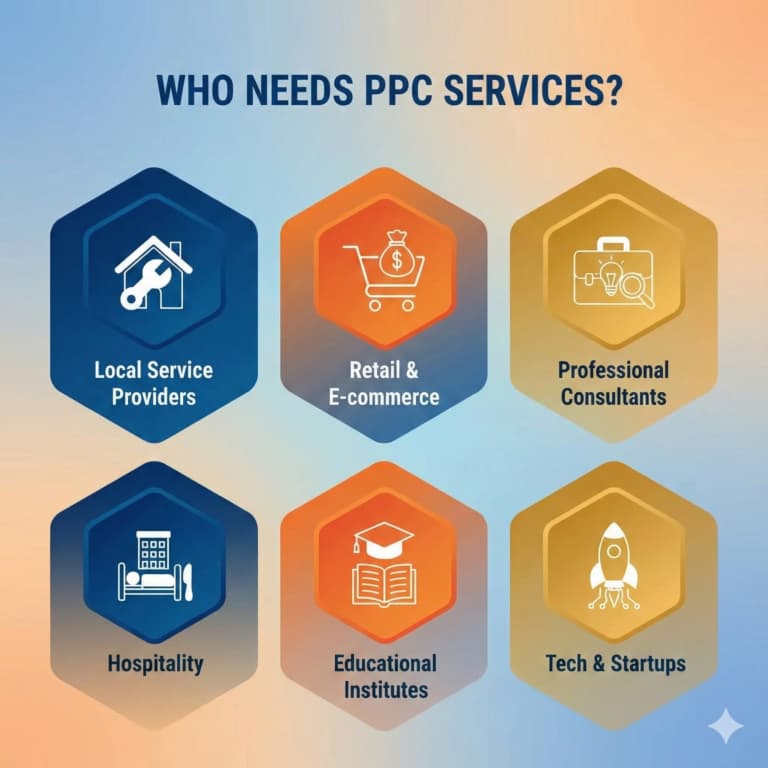 Pay-Per-Click Advertising in Sangvi