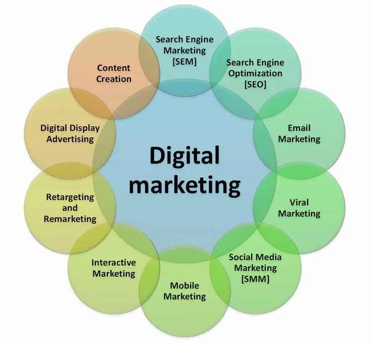 digital marketing service in Sangvi